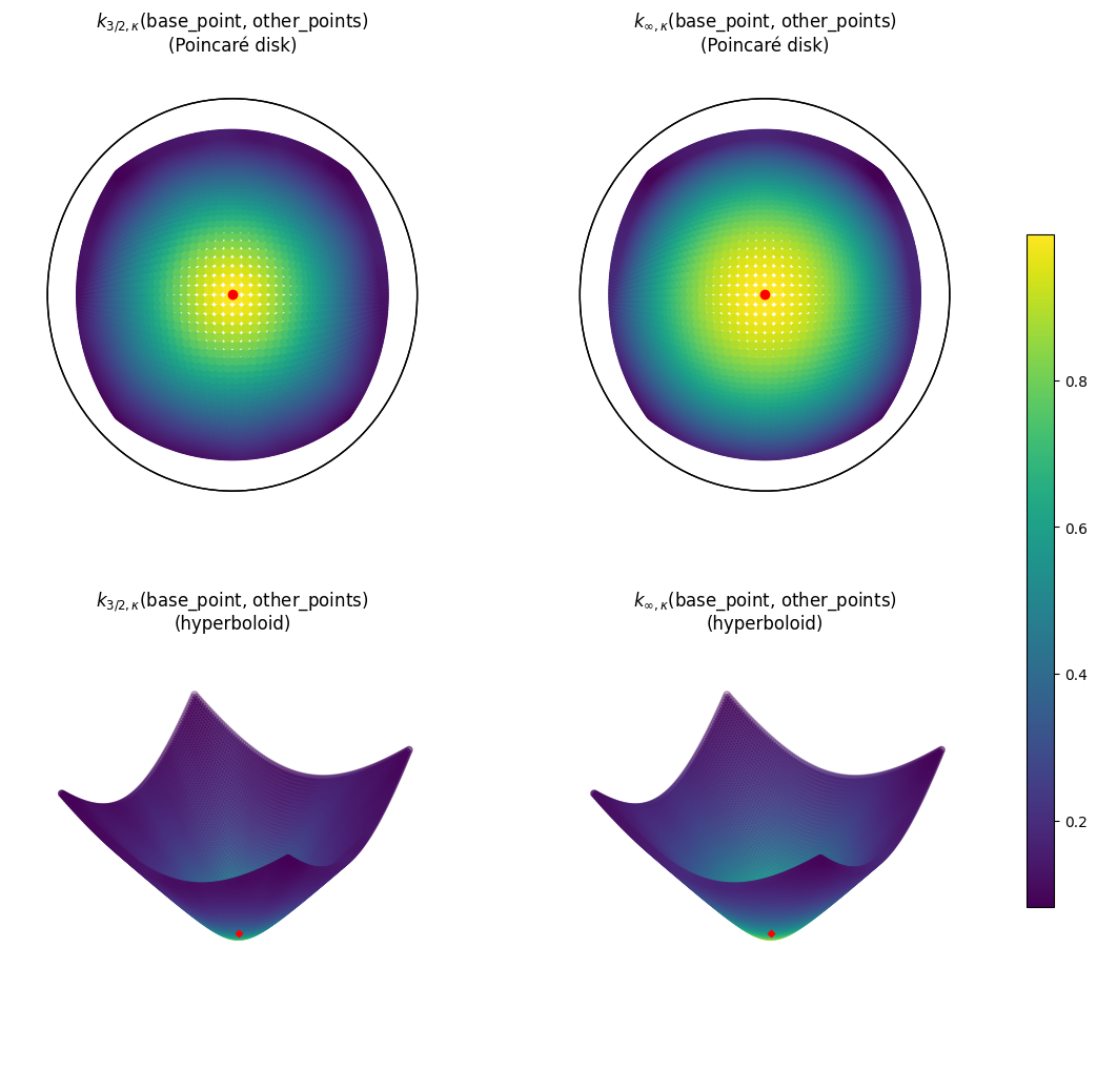 ../_images/examples_Hyperbolic_32_0.png