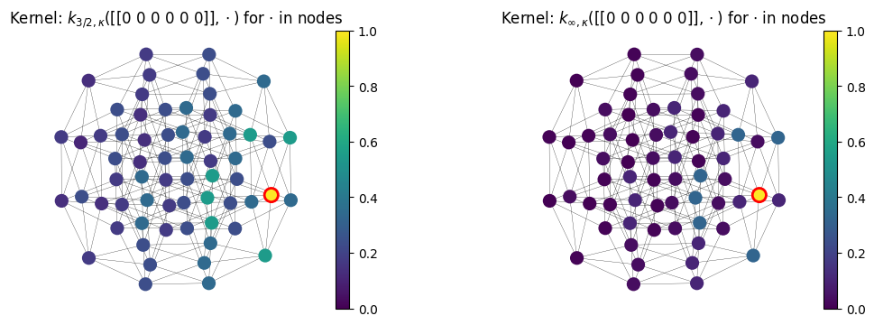 ../_images/examples_HypercubeGraph_31_0.png