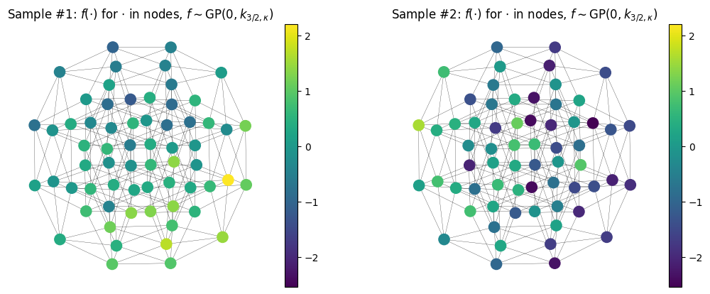 ../_images/examples_HypercubeGraph_41_0.png