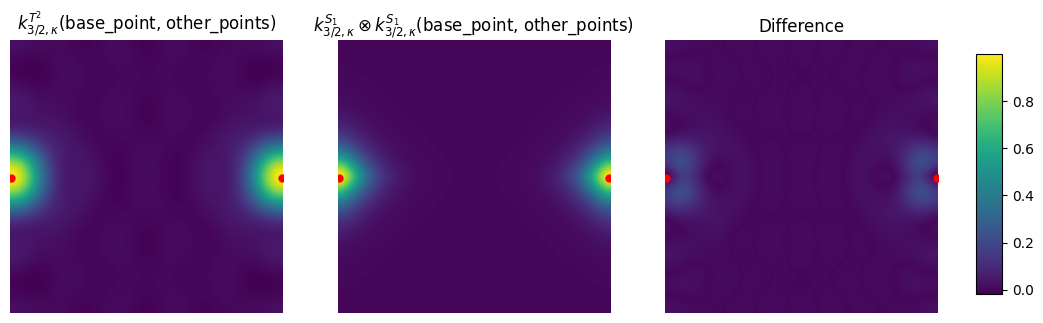 ../_images/examples_Torus_39_0.png