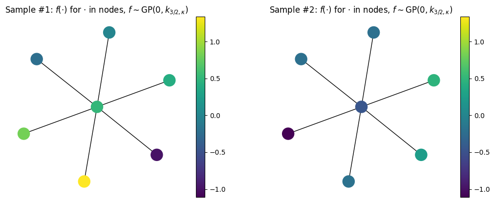 ../../_images/examples_backends_JAX_Graph_52_0.png