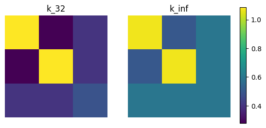 Matérn and Heat Kernels on Graphs: PyTorch Backend - GeometricKernels ...