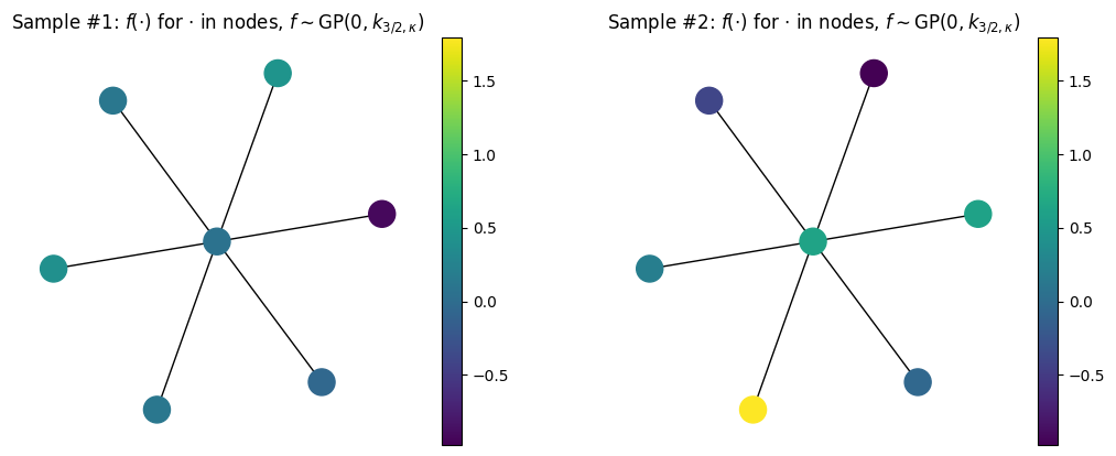 ../../_images/examples_backends_PyTorch_Graph_52_0.png