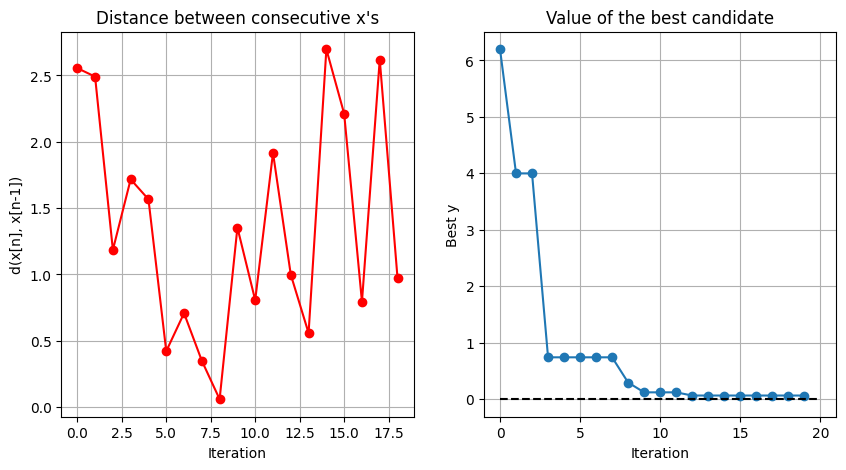 ../../_images/examples_other_Bayesian_Optimization_32_0.png