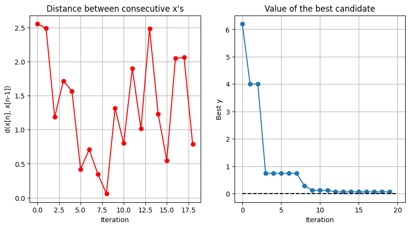 ../../_images/examples_other_Bayesian_Optimization_33_0.png