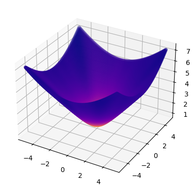 ../../_images/examples_other_Hyperbolic_Approximations_19_0.png