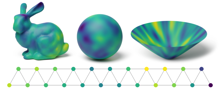 GeometricKernels